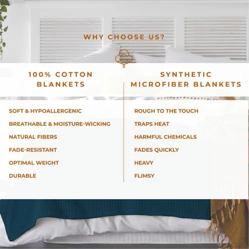 Kotton Culture 100% Cotton Waffle Weave Soft Blanket For Bed Or Couch, All-Season, Machine-Washable, Honeycomb Blanket (Teal, Queen 90 X 90 Inches) 6 Kotton Culture 100% Cotton Waffle Weave Soft Blanket For Bed Or Couch, All-Season, Machine-Washable, Honeycomb Blanket (Teal, Queen 90 X 90 Inches) - Image 4