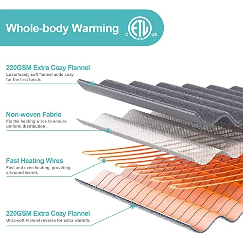 Eopecles Heated Blanket Electric Blanket Full Size, Reversible Flannel 72" X 84" For Full Bed, With 8 Hour Auto Off & 3 Heating Levels, Fast Heating Blanket-ETL Certification, Machine Washable,Grey 5 Eopecles Heated Blanket Electric Blanket Full Size, Reversible Flannel 72" X 84" For Full Bed, With 8 Hour Auto Off & 3 Heating Levels, Fast Heating Blanket-ETL Certification, Machine Washable,Grey - Image 3