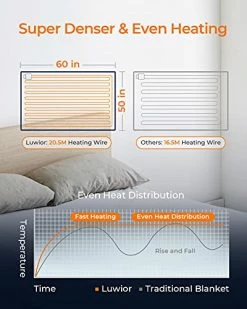 Electric Heated Blanket Throw, Luwior Heating Blanket With 6 Heat Settings & 3 Hours Auto Off, Super Soft Flannel Fast Heating & Machine Washable Heated Throw Cover For Home Office - 50" X 60" (Blue) -Electric Blankets Sales 2022 51KjJQQW6uL