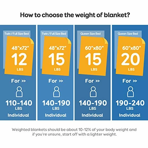 Uttermara Weighted Blanket Twin Size 48x72 Inch, 15 LBS Adult Weighted Blanket Great For Relax & Sleep, Soft Plush Fleece & Cozy Warm Sherpa Reverse, Twin Snug Heavy Blanket For Couch Bed, Grey 5 Uttermara Weighted Blanket Twin Size 48x72 Inch, 15 LBS Adult Weighted Blanket Great For Relax & Sleep, Soft Plush Fleece & Cozy Warm Sherpa Reverse, Twin Snug Heavy Blanket For Couch Bed, Grey - Image 3