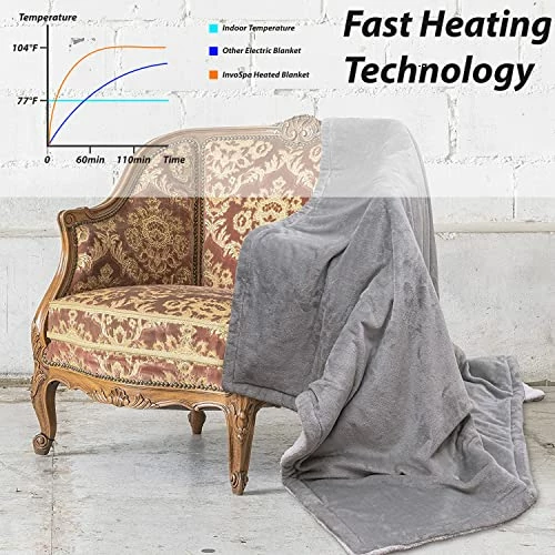 InvoSpa Electric Throw Heated Blanket - 50" X 60" Fast Heating Blanket, 3 Heat Levels, 4 Hours Auto Shut-Off - Electric Blanket Throw Portable Heated Lap Pad - Machine Washable Heated Throw Gift 6 InvoSpa Electric Throw Heated Blanket - 50" X 60" Fast Heating Blanket, 3 Heat Levels, 4 Hours Auto Shut-Off - Electric Blanket Throw Portable Heated Lap Pad - Machine Washable Heated Throw Gift - Image 4