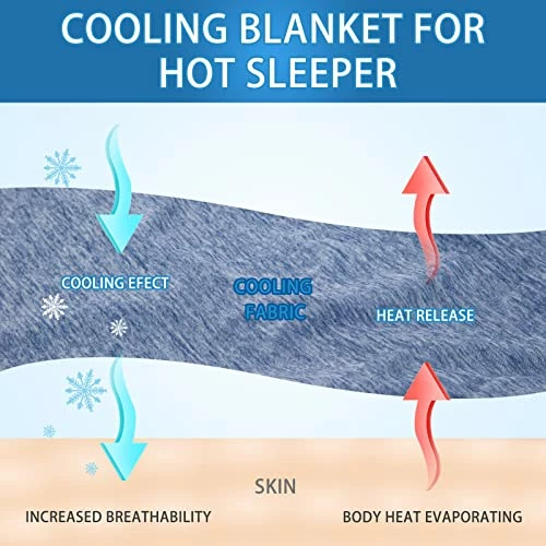 CHOSHOME Cooling Blanket For Hot Sleepers Lightweight Summer Cold Thin Blankets For Sleeping, Hot Flashes Night Sweats, Soft Blanket For Bed, King Size, Blue 5 CHOSHOME Cooling Blanket For Hot Sleepers Lightweight Summer Cold Thin Blankets For Sleeping, Hot Flashes Night Sweats, Soft Blanket For Bed, King Size, Blue - Image 3