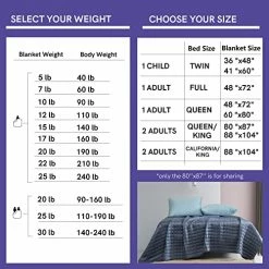 YnM Weighted Blanket, Cooling Bamboo Viscose, Smallest Compartments With Glass Beads, Bed Blanket For One Person Of 190lbs, Ideal For Queen Or King Bed (60x80 Inches, 20 Pounds, Blue Grey) Carribean Sunset Inner Weighted Layer 21 YnM Weighted Blanket, Cooling Bamboo Viscose, Smallest Compartments With Glass Beads, Bed Blanket For One Person Of 190lbs, Ideal For Queen Or King Bed (60x80 Inches, 20 Pounds, Blue Grey) Carribean Sunset Inner Weighted Layer -Electric Blankets Sales 2022 51uXhLomzUL