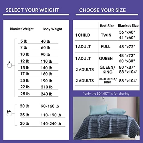YnM Weighted Blanket, Cooling Bamboo Viscose, Smallest Compartments With Glass Beads, Bed Blanket For One Person Of 190lbs, Ideal For Queen Or King Bed (60x80 Inches, 20 Pounds, Blue Grey) Carribean Sunset Inner Weighted Layer 7 YnM Weighted Blanket, Cooling Bamboo Viscose, Smallest Compartments With Glass Beads, Bed Blanket For One Person Of 190lbs, Ideal For Queen Or King Bed (60x80 Inches, 20 Pounds, Blue Grey) Carribean Sunset Inner Weighted Layer - Image 5